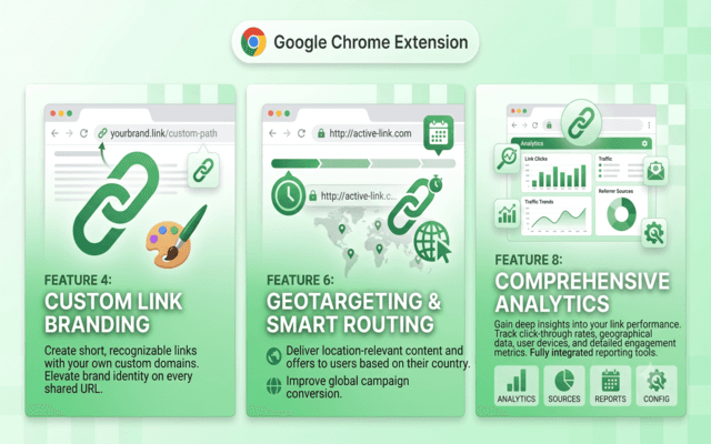 QuickLink Pro – Branded URL Shortener for Chrome