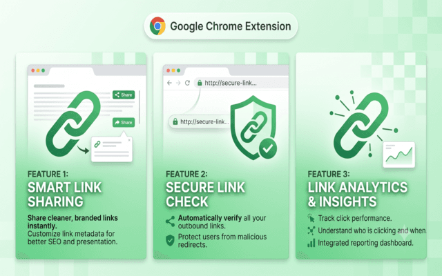 QuickLink Pro – Branded URL Shortener for Chrome Thumbnail 2